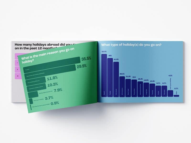 Relaxing holiday infographic with bar charts and statistics on travel preferences.