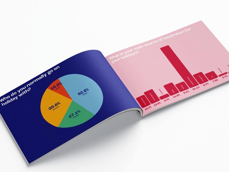 Open booklet showing colourful pie chart and bar graph for business analysis.